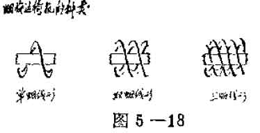 單螺線，雙螺線，三螺線