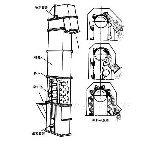 斗式提升機結(jié)構(gòu)圖
